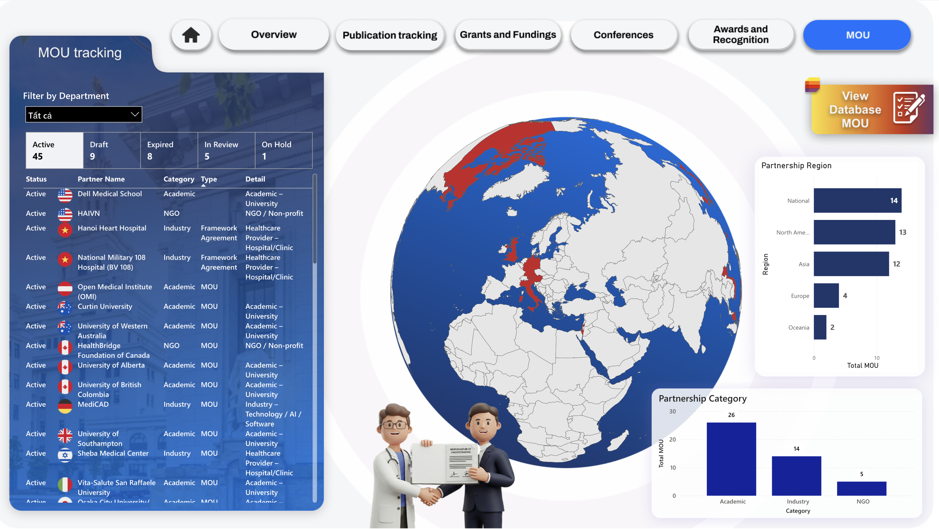 Partnership tracking