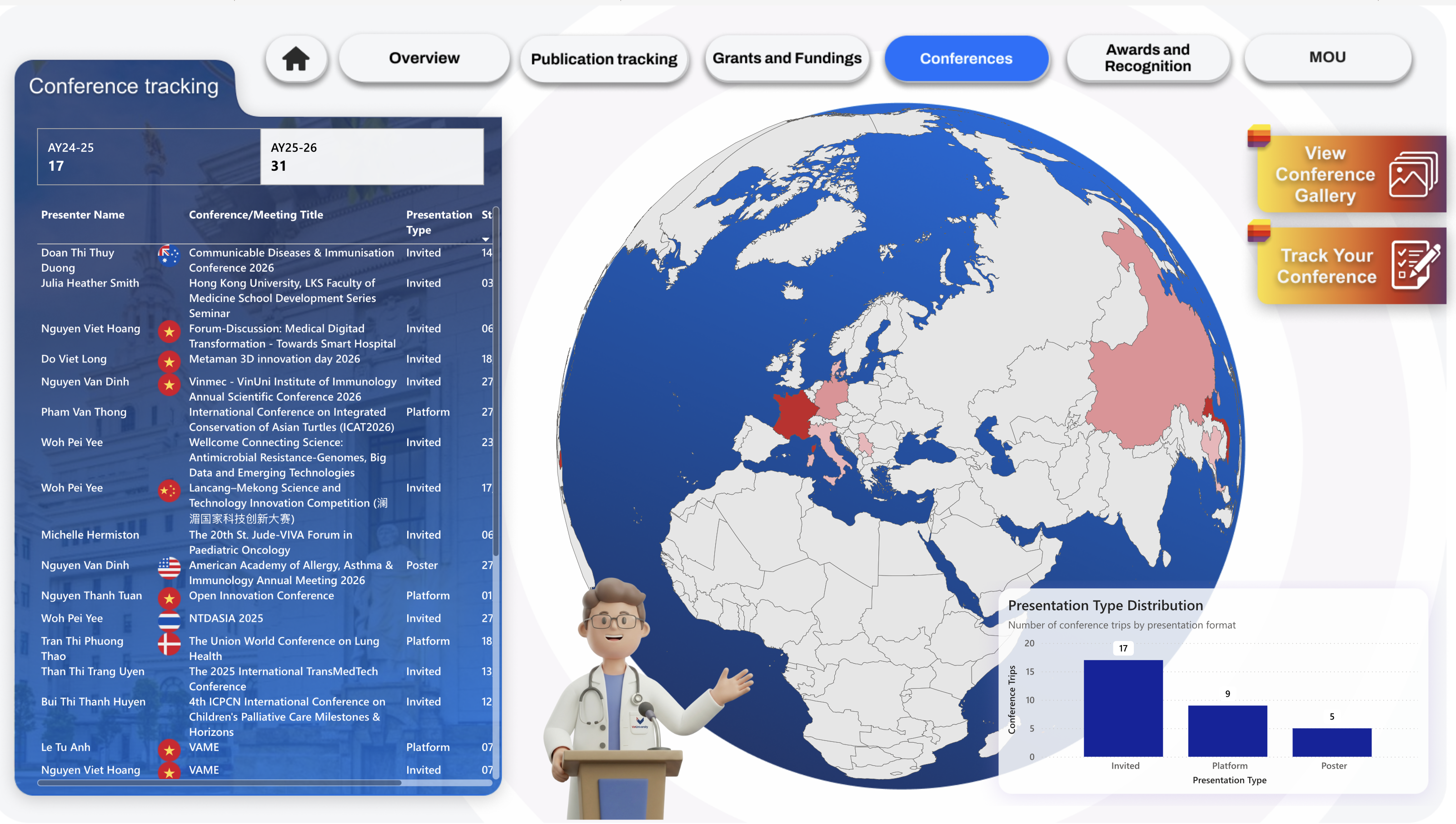 Conference overview
