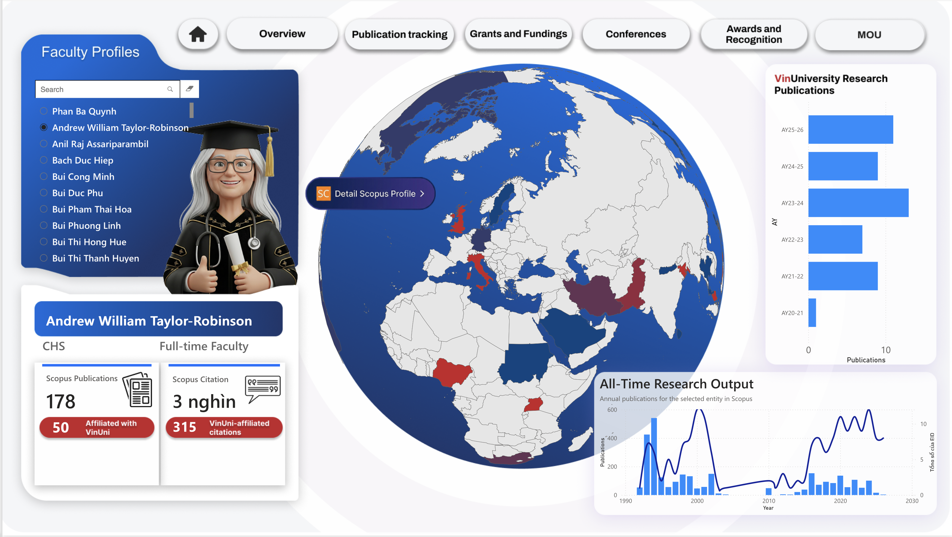 Faculty profiles
